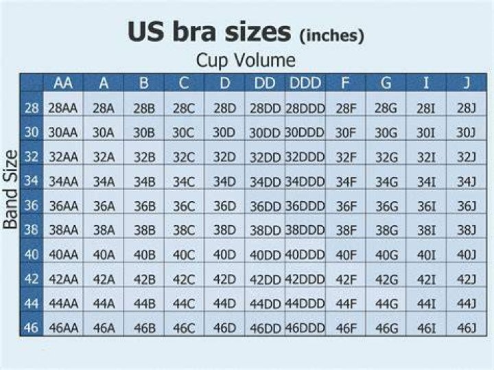 Bra Sizes Explained