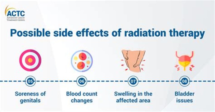 Is Radiation Therapy Overused in Breast Cancer Care?