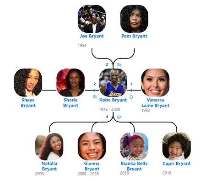 Kobe Bryant Family Tree